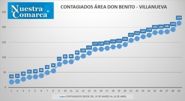 16abr1