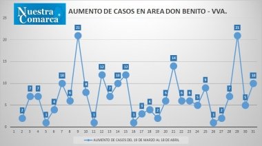 18abr2