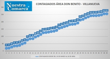 26abr1