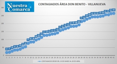 28abr1