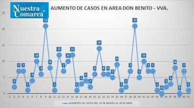 28abr2