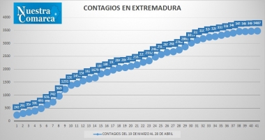 28abr5