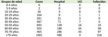 tabla en extremadura