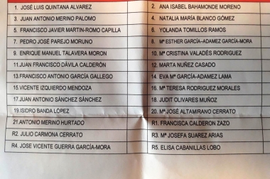 lista psoe 2019